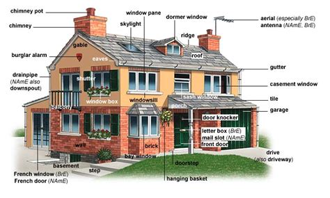 old house parts names